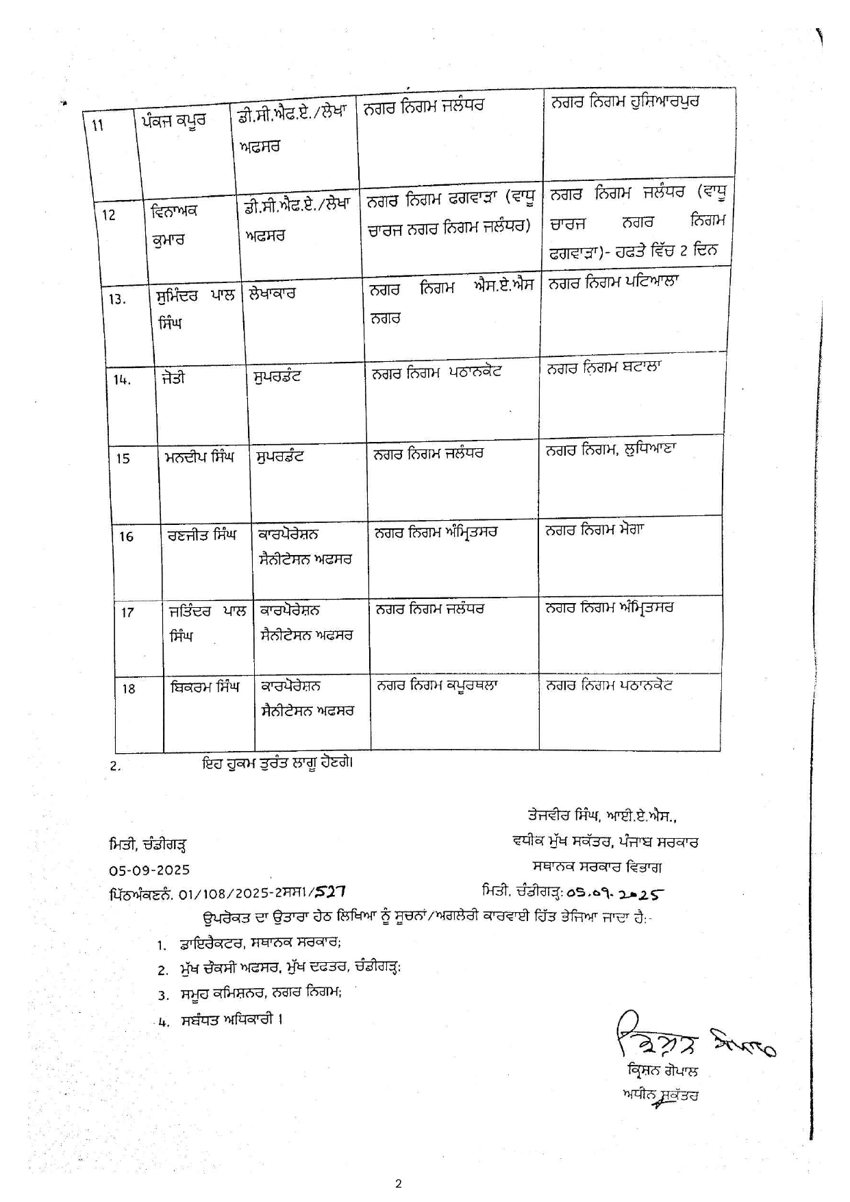 PunjabKesari